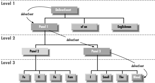 [Graphic: Figure 4-2]