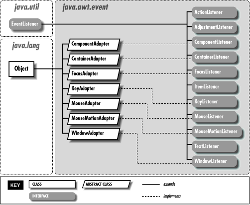 [Graphic: Figure 4-5]