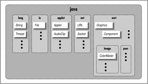 [Graphic: Figure 2-4]