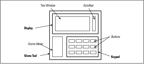 [Graphic: Figure 2-7]