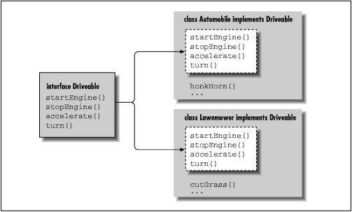 [Graphic: Figure 5-9]