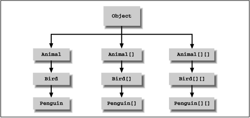 [Graphic: Figure 5-10]