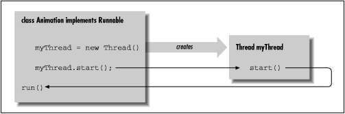 [Graphic: Figure 6-1]