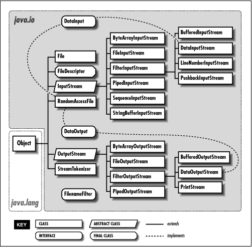 [Graphic: Figure 8-1]