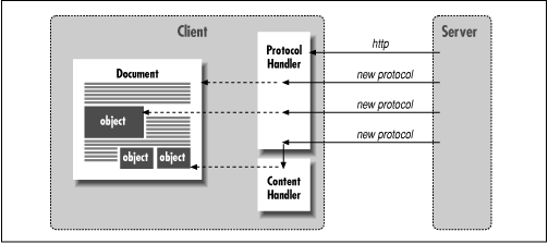 [Graphic: Figure 9-4]