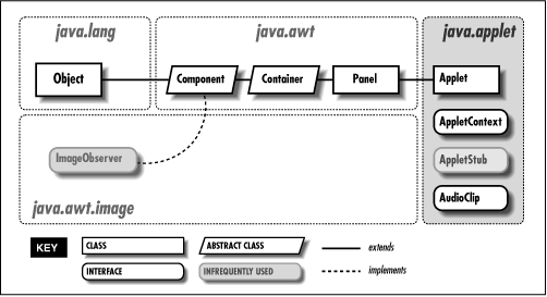 [Graphic: Figure 10-6]