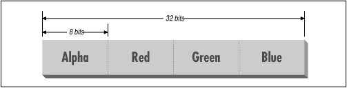 [Graphic: Figure 11-11]