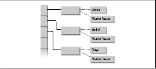 [Graphic: Figure 5-1]