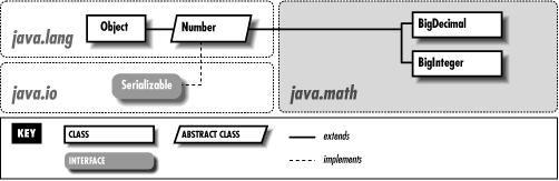 [Graphic: Figure 14-1]