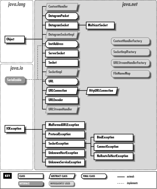 [Graphic: Figure 15-1]