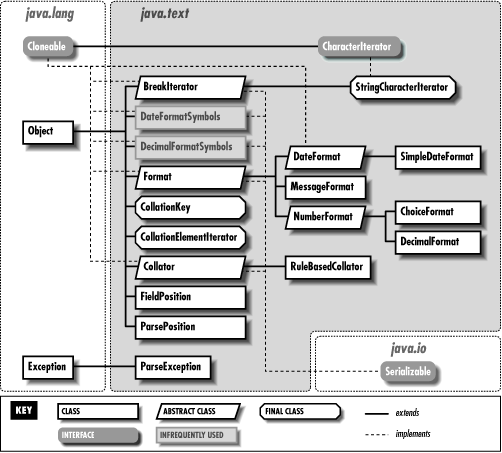 [Graphic: Figure 16-1]