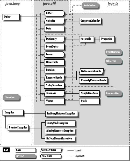 [Graphic: Figure 17-1]