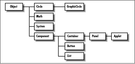 [Graphic: Figure 3-1]