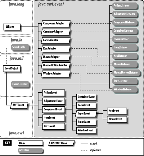 [Graphic: Figure 20-1]