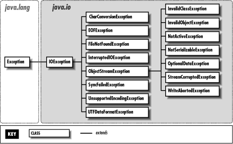 [Graphic: Figure 24-2]