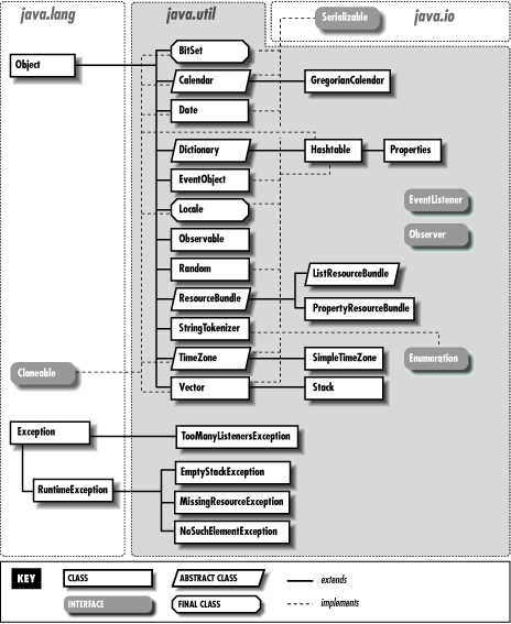 [Graphic: Figure 30-1]