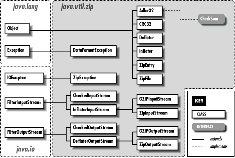 [Graphic: Figure 31-1]