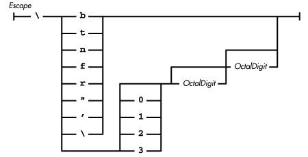 [Graphic: Figure from the text]