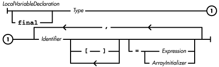 [Graphic: Figure from the text]