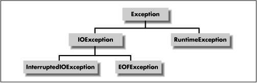 [Graphic: Figure 6-1]