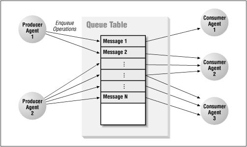 Figure 5.4