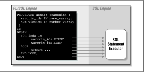 Figure 5.2