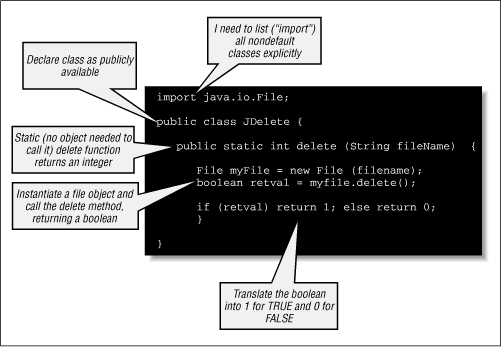 Figure 9.2