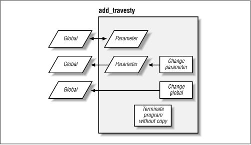 Figure 10.1