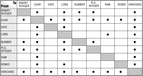 Figure 4.1