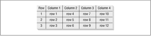 Figure 10.5