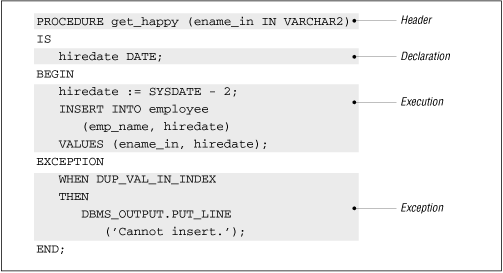 Figure 15.2