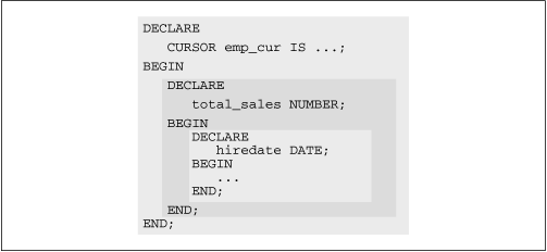 Figure 15.6