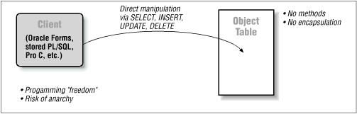 Figure 18.1