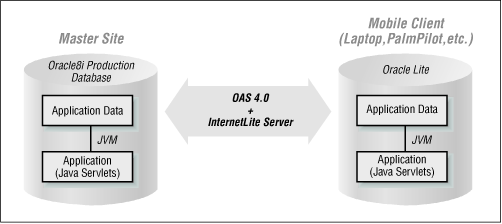 Figure 1.2