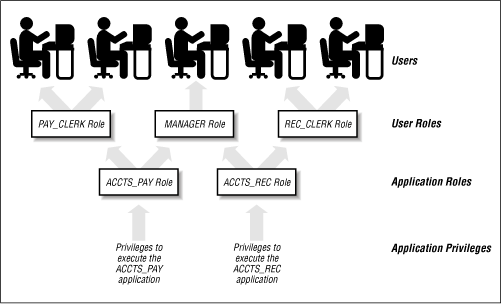 Figure 2.3