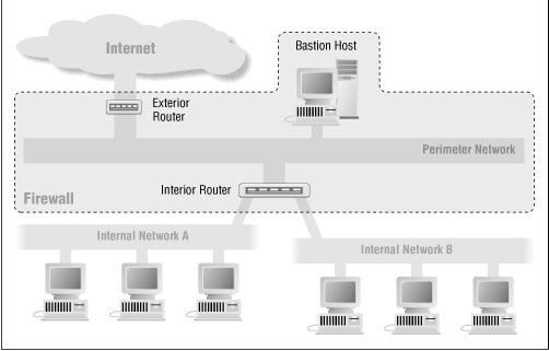 Figure 4.11