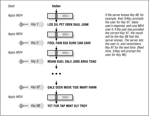 Figure 10.1