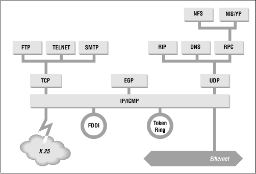 Figure 13.15