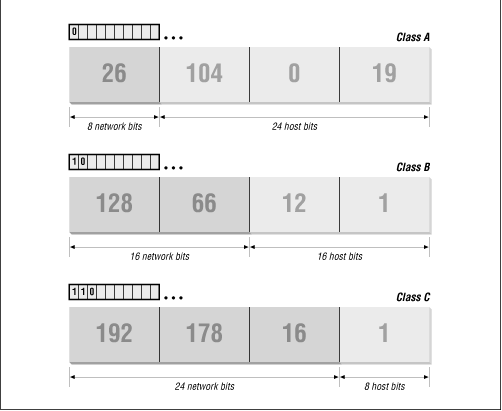 Figure 13.17