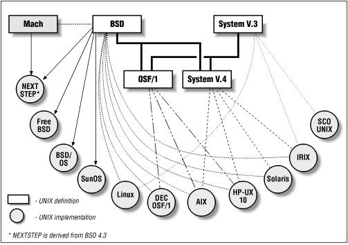 Figure 1.1