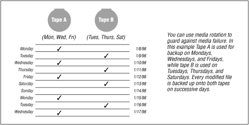 Figure 7.2