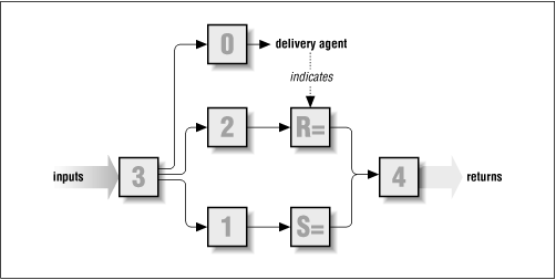 Figure 30.1