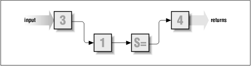 Figure 29.2