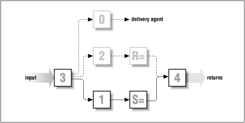 Figure 28.1