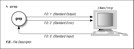 Figure 45.1